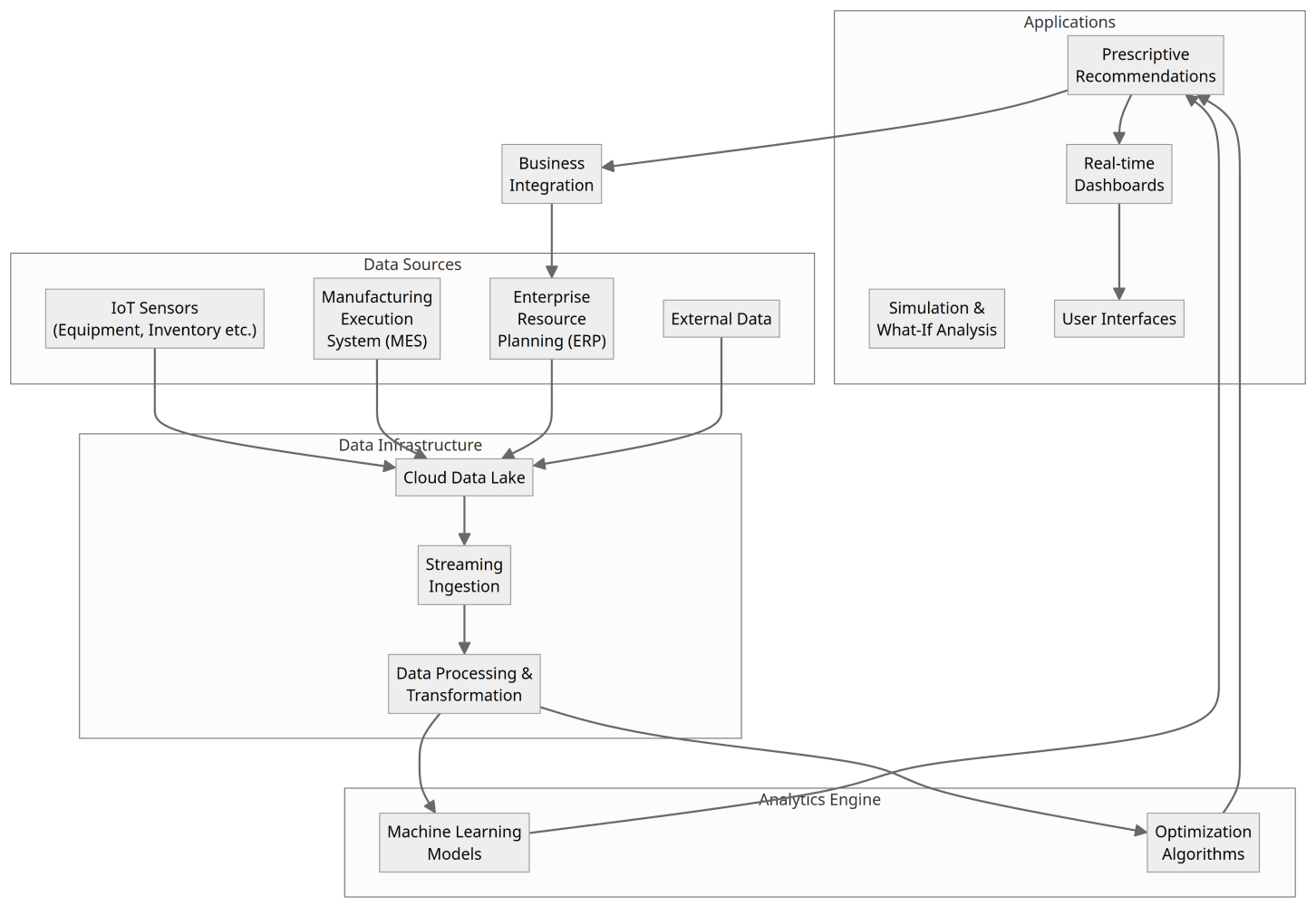Implementation of GenAI SLM-powered marginal cost modeling