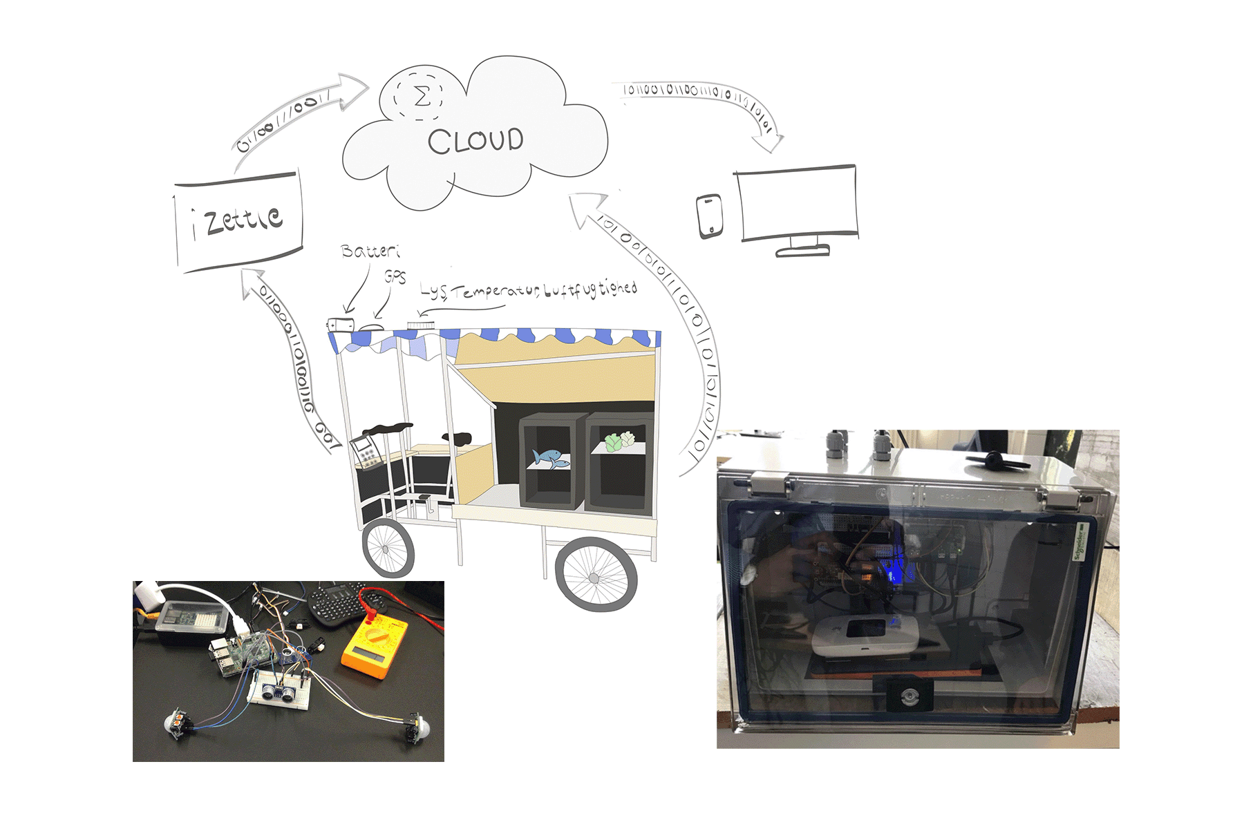 Original schematics and hardware from our 2016 autonomous retail project. We were solving last-mile commerce years before it was a buzzword, learning the hard lessons of AI alignment through direct, real-world deployment.